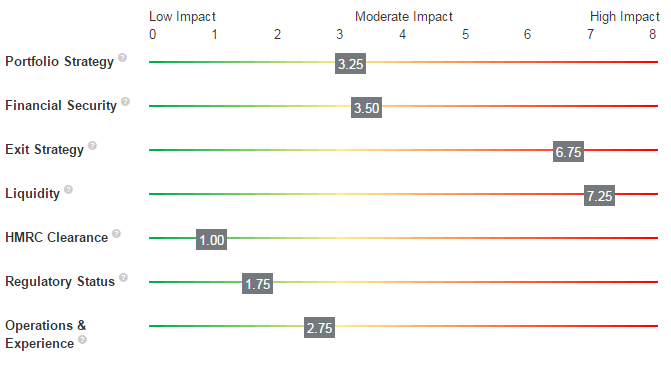 MICAP Impact Scores – MICAP - MI Capital Research